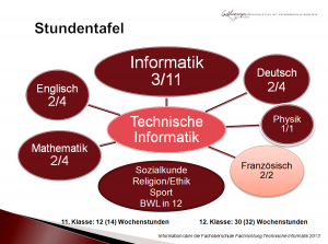 Stundentafel